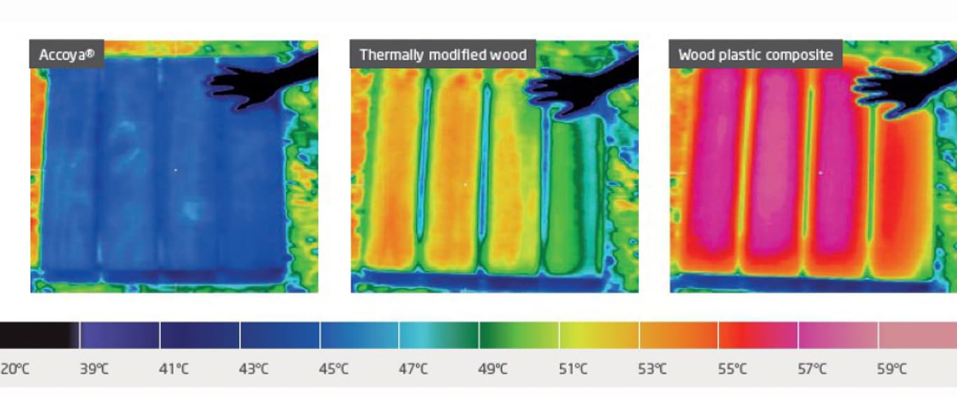 Thermal Gain on Decks